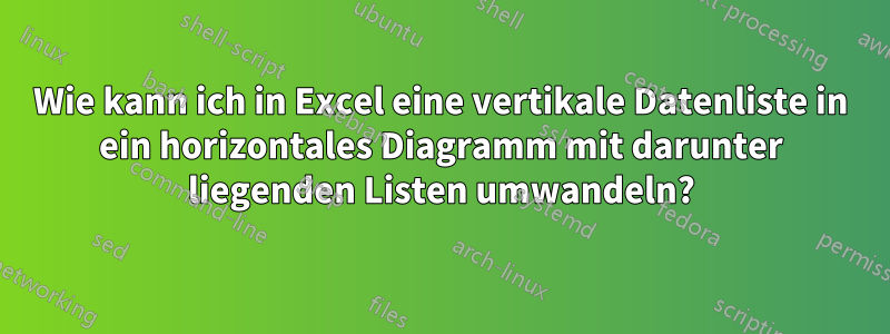 Wie kann ich in Excel eine vertikale Datenliste in ein horizontales Diagramm mit darunter liegenden Listen umwandeln?