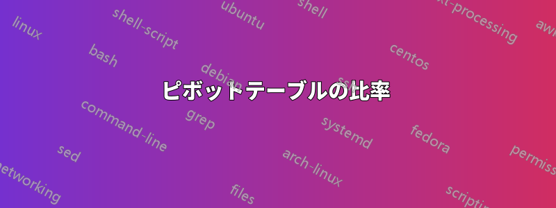 ピボットテーブルの比率