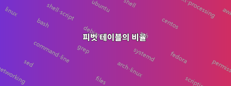 피벗 테이블의 비율