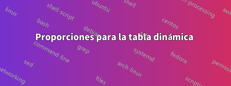 Proporciones para la tabla dinámica