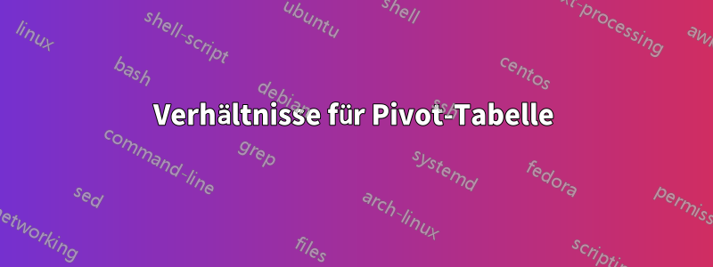 Verhältnisse für Pivot-Tabelle