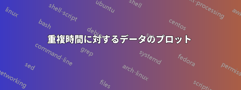 重複時間に対するデータのプロット