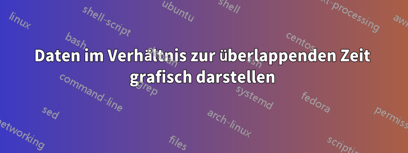 Daten im Verhältnis zur überlappenden Zeit grafisch darstellen