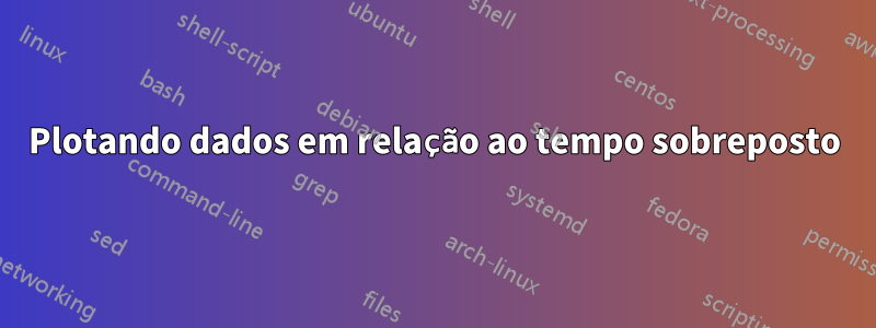 Plotando dados em relação ao tempo sobreposto