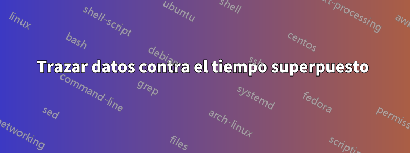 Trazar datos contra el tiempo superpuesto