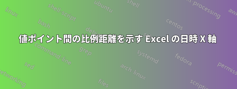 値ポイント間の比例距離を示す Excel の日時 X 軸