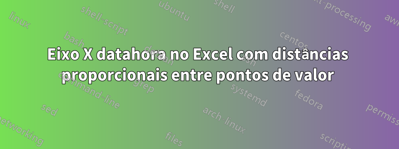 Eixo X datahora no Excel com distâncias proporcionais entre pontos de valor