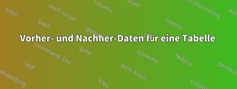 Vorher- und Nachher-Daten für eine Tabelle