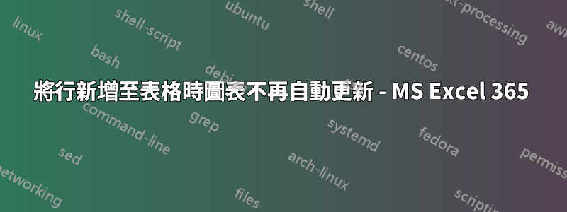 將行新增至表格時圖表不再自動更新 - MS Excel 365