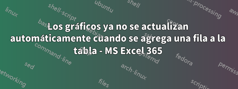 Los gráficos ya no se actualizan automáticamente cuando se agrega una fila a la tabla - MS Excel 365