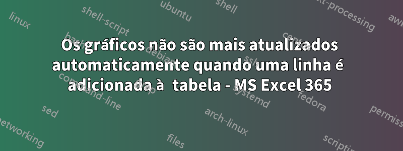 Os gráficos não são mais atualizados automaticamente quando uma linha é adicionada à tabela - MS Excel 365