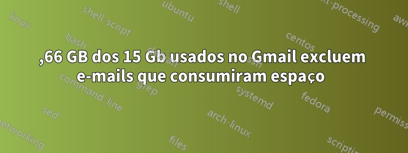 13,66 GB dos 15 Gb usados ​​no Gmail excluem e-mails que consumiram espaço 