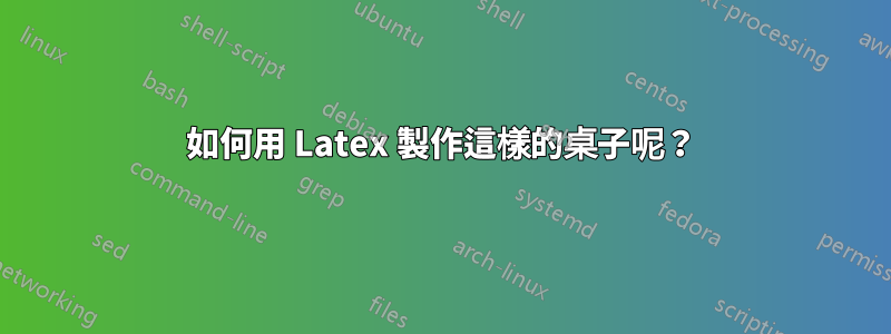 如何用 Latex 製作這樣的桌子呢？