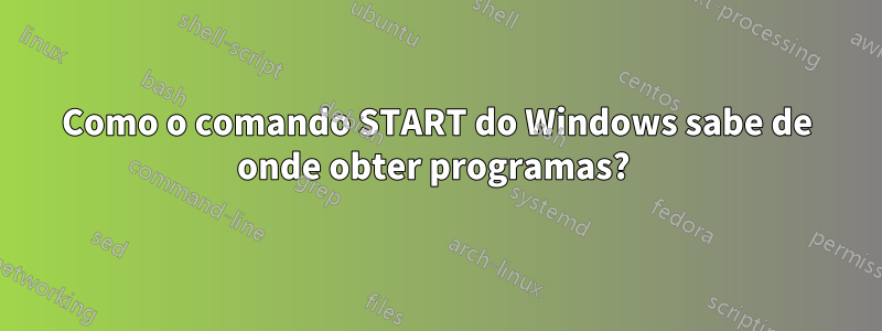 Como o comando START do Windows sabe de onde obter programas? 