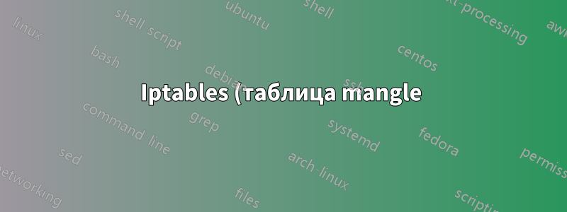 Iptables (таблица mangle) не может обнаружить трафик пакетов UDP с ограничениями порта назначения