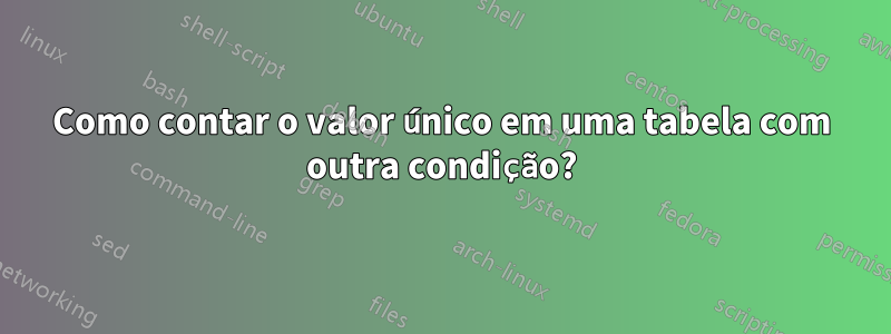 Como contar o valor único em uma tabela com outra condição?