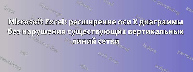 Microsoft Excel: расширение оси X диаграммы без нарушения существующих вертикальных линий сетки