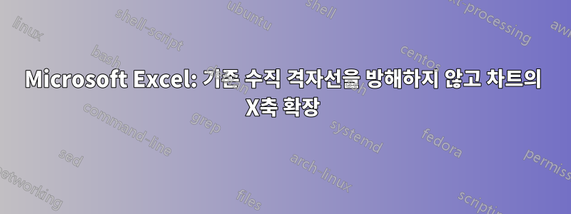 Microsoft Excel: 기존 수직 격자선을 방해하지 않고 차트의 X축 확장