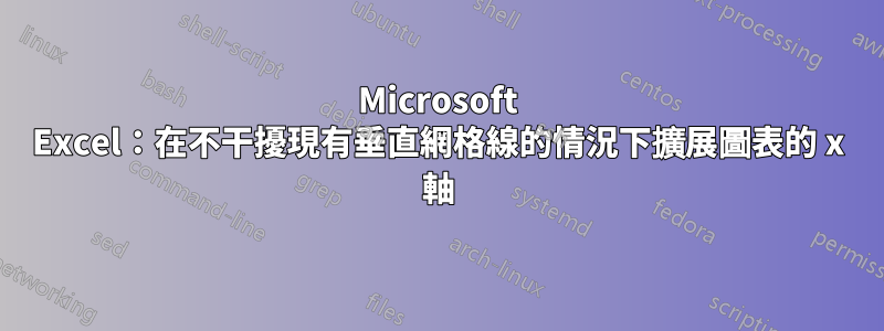 Microsoft Excel：在不干擾現有垂直網格線的情況下擴展圖表的 x 軸