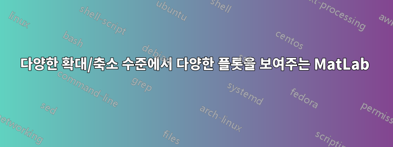 다양한 확대/축소 수준에서 다양한 플롯을 보여주는 MatLab