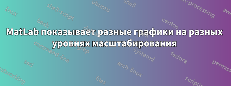 MatLab показывает разные графики на разных уровнях масштабирования