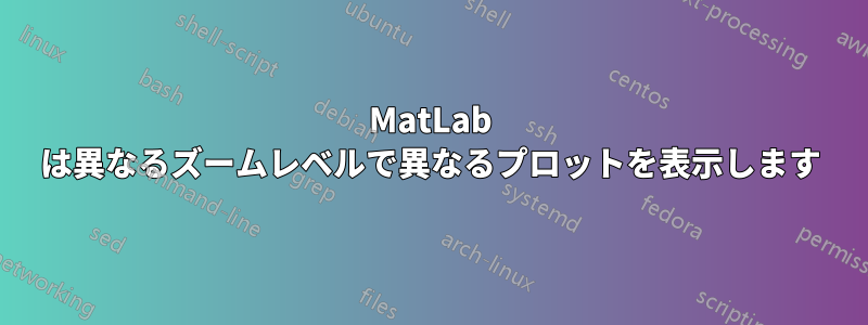 MatLab は異なるズームレベルで異なるプロットを表示します