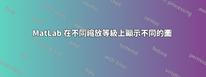 MatLab 在不同縮放等級上顯示不同的圖