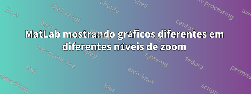 MatLab mostrando gráficos diferentes em diferentes níveis de zoom