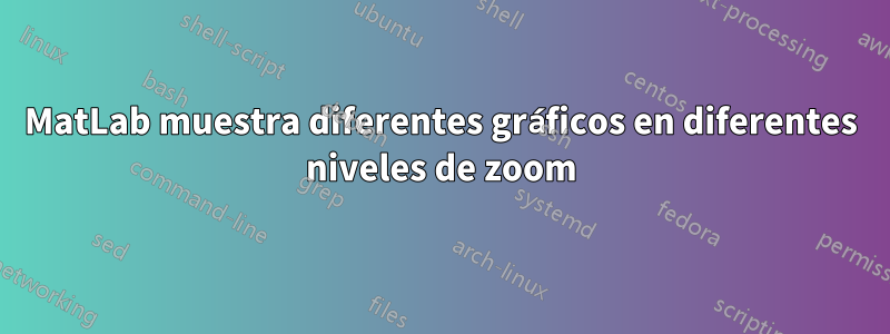 MatLab muestra diferentes gráficos en diferentes niveles de zoom