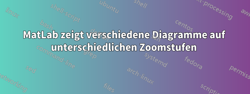 MatLab zeigt verschiedene Diagramme auf unterschiedlichen Zoomstufen