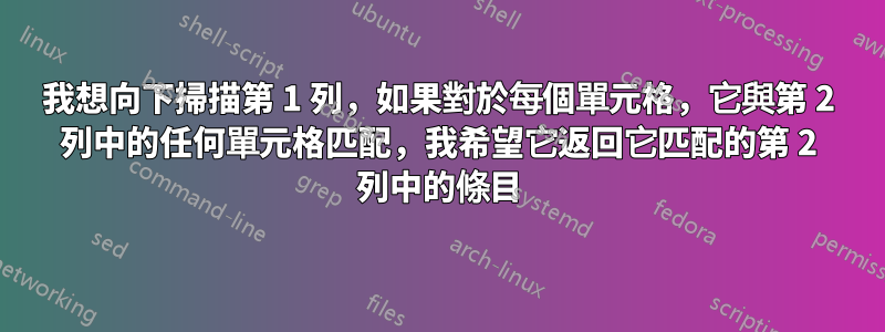 我想向下掃描第 1 列，如果對於每個單元格，它與第 2 列中的任何單元格匹配，我希望它返回它匹配的第 2 列中的條目