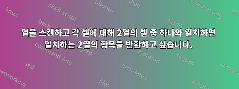 1열을 스캔하고 각 셀에 대해 2열의 셀 중 하나와 일치하면 일치하는 2열의 항목을 반환하고 싶습니다.