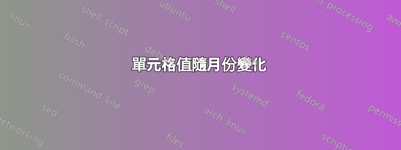 單元格值隨月份變化