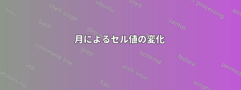 月によるセル値の変化