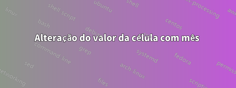 Alteração do valor da célula com mês