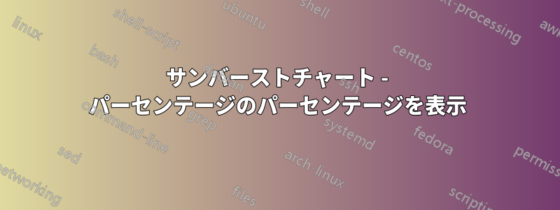 サンバーストチャート - パーセンテージのパーセンテージを表示