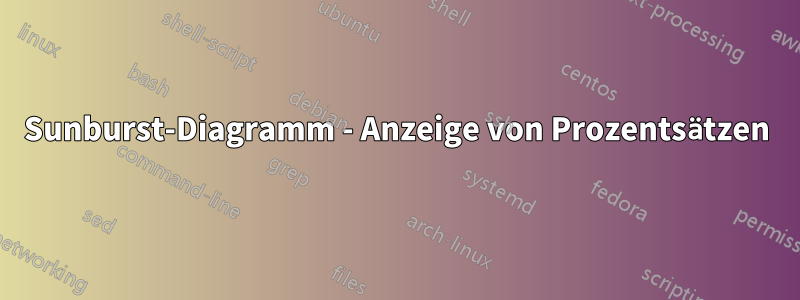 Sunburst-Diagramm - Anzeige von Prozentsätzen