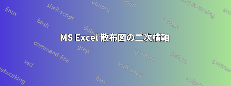 MS Excel 散布図の二次横軸