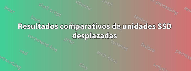 Resultados comparativos de unidades SSD desplazadas