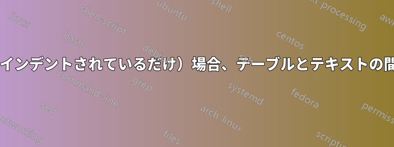 通常の本文段落がスペースで区切られていない（インデントされているだけ）場合、テーブルとテキストの間にスペースを入れるにはどうすればよいですか?