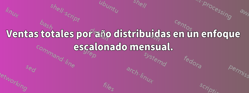 Ventas totales por año distribuidas en un enfoque escalonado mensual.