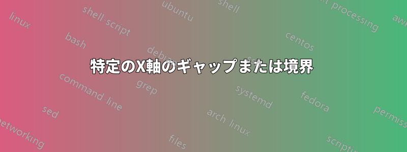 特定のX軸のギャップまたは境界