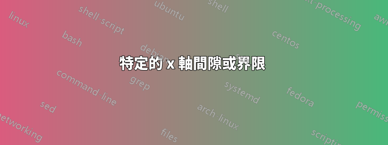 特定的 x 軸間隙或界限