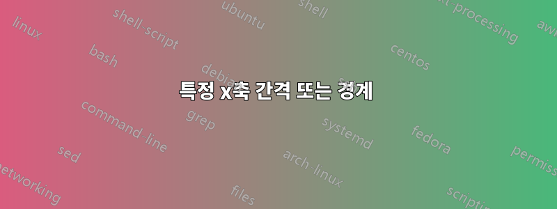 특정 x축 간격 또는 경계