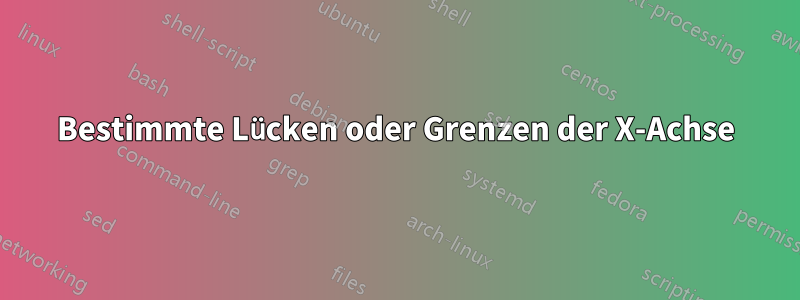 Bestimmte Lücken oder Grenzen der X-Achse