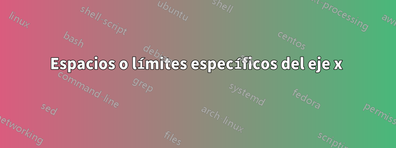 Espacios o límites específicos del eje x