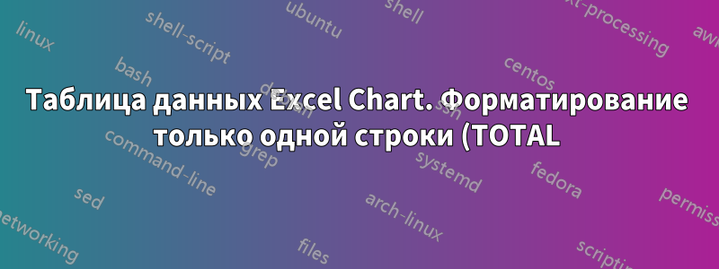 Таблица данных Excel Chart. Форматирование только одной строки (TOTAL)