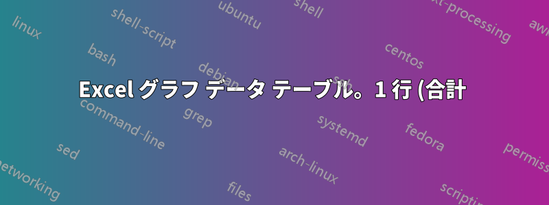 Excel グラフ データ テーブル。1 行 (合計) のみを書式設定します。