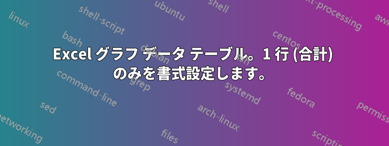 Excel グラフ データ テーブル。1 行 (合計) のみを書式設定します。