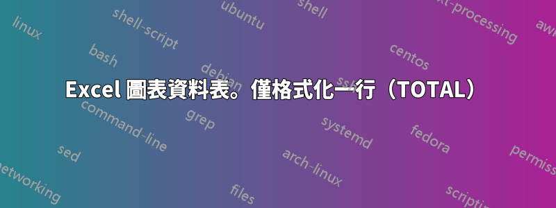 Excel 圖表資料表。僅格式化一行（TOTAL）